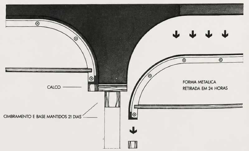 Detalhe das formas metálicas, por Miguel Juliano [título atribuído], c.1973. Fonte: JULIANO,Miguel; SUCHODOLSKI, Suely. Arquiteto Miguel Juliano. Cadernos Brasileiros. Projeto, v.3, p.42, fev. 1980.